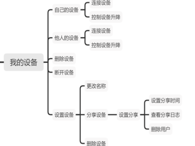 app开发公司.png