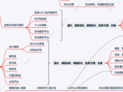 app开发