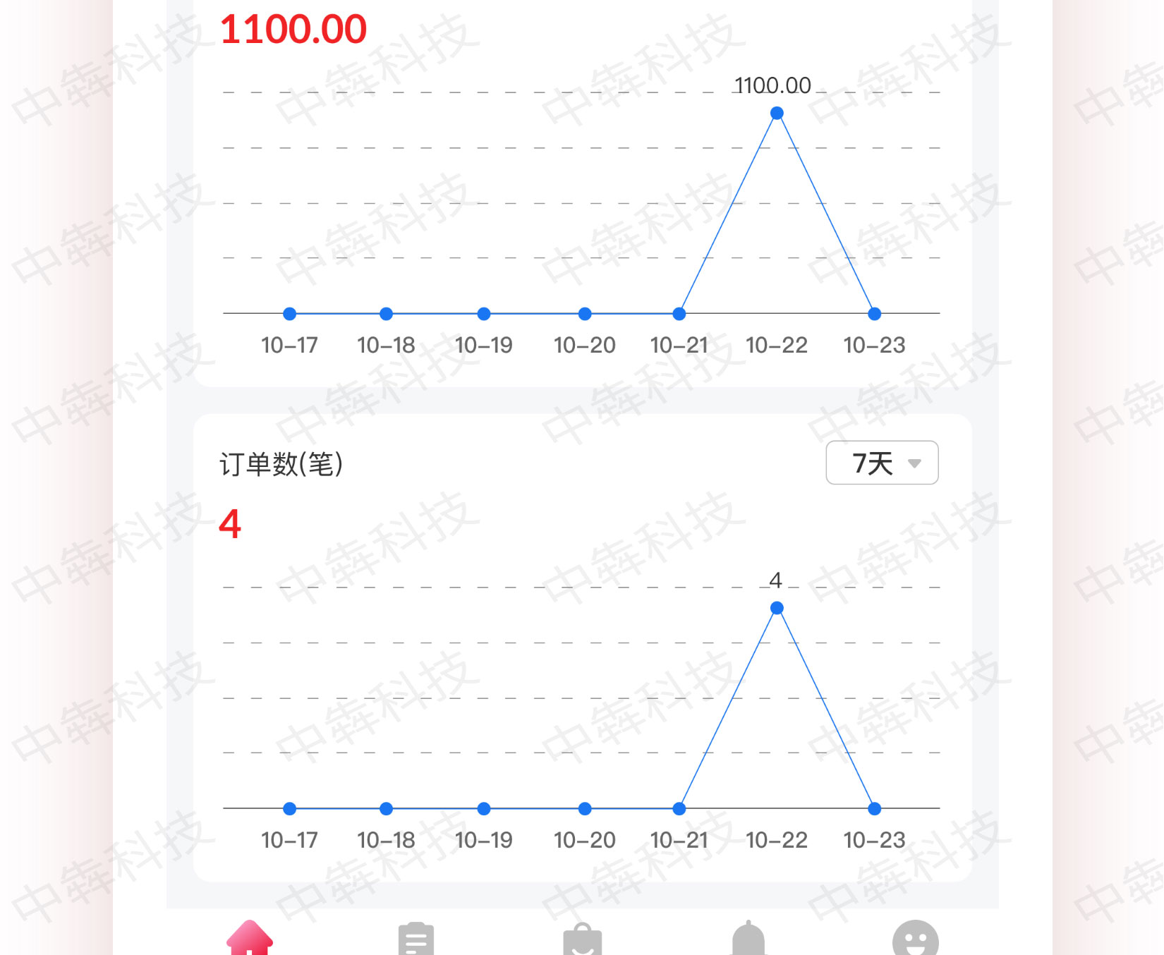 E卡通APP开发案例