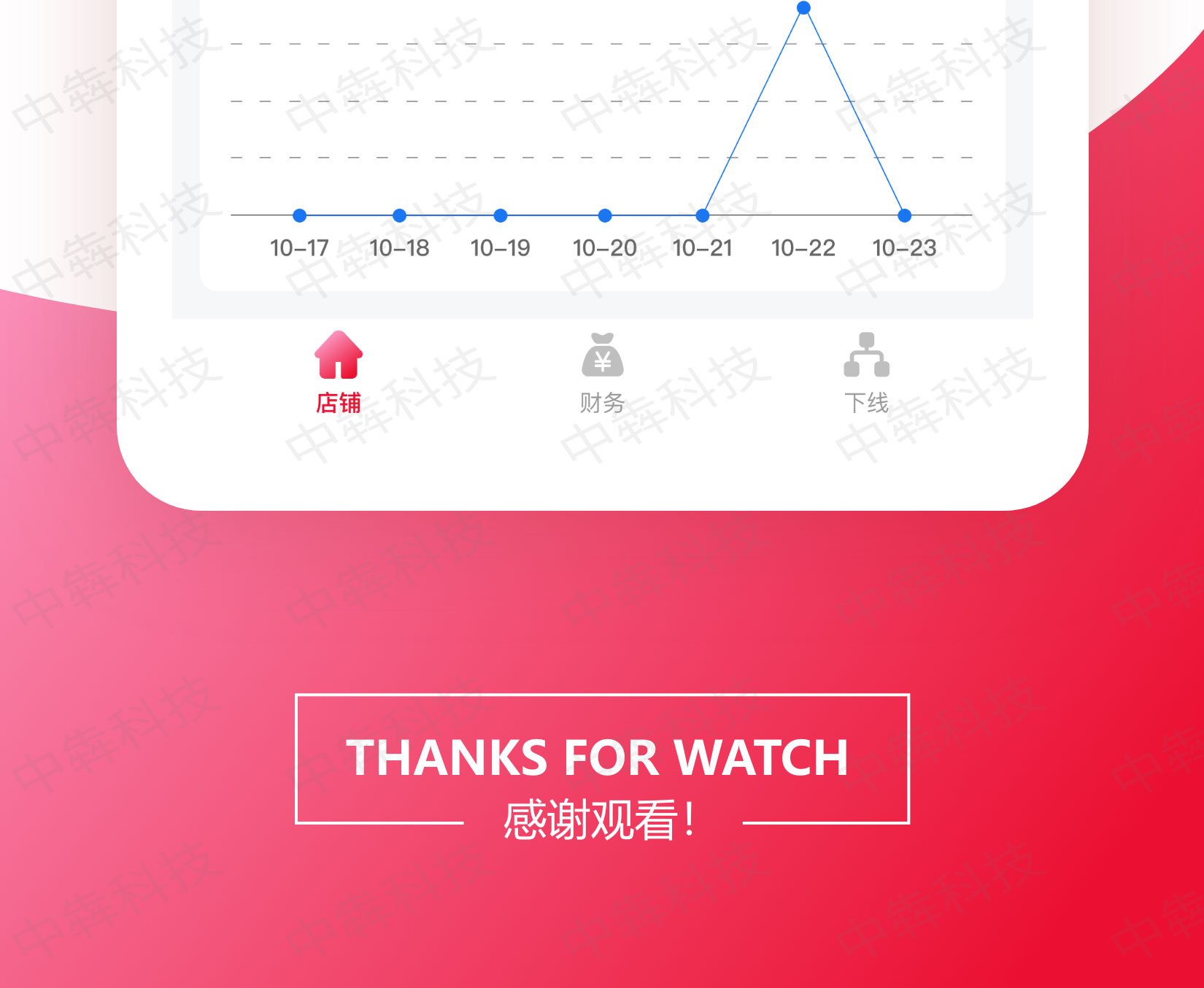 E卡通APP开发案例